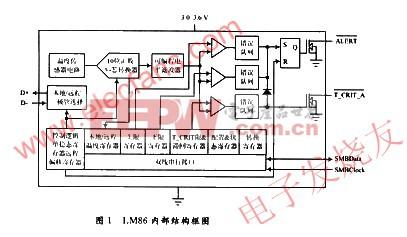 数字温度传感器lm86及其应用