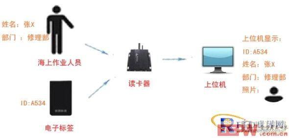 基于物联网的水质在线监测系统设计