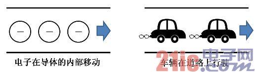 元器件基础知识：电容器是如何工作的？