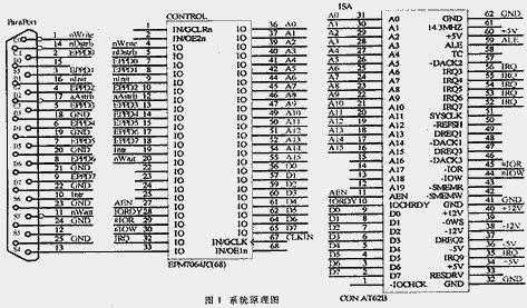 用卷积神经网络检测脸部关键点的教程（一）