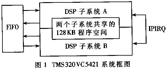 cf卡与双核dsp的实现