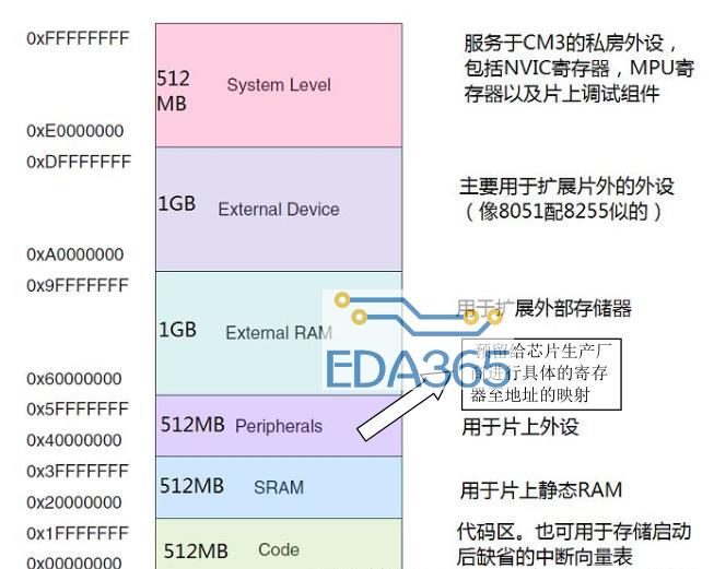 简述工业相机数据输出接口优点和缺点