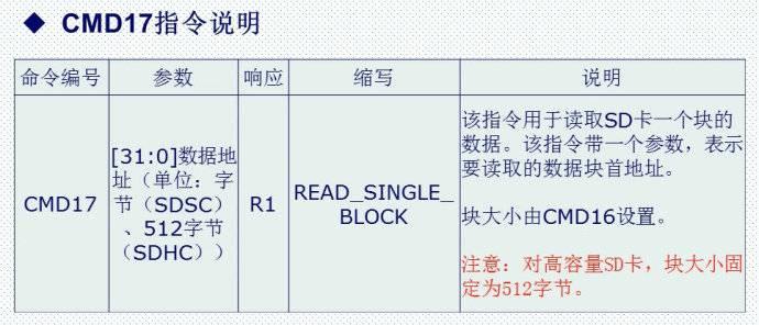 29. <wbr>sd卡简介（sdio方式）