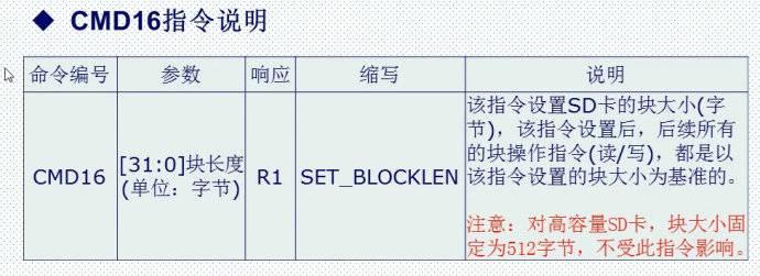 29. <wbr>sd卡简介（sdio方式）