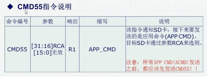 29. <wbr>sd卡简介（sdio方式）