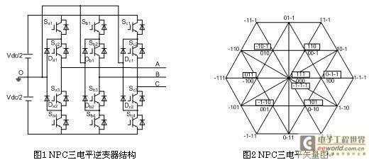 三电平光伏并网逆变器共模电压svpwm抑制策略研究