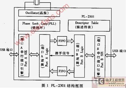 usb接口电磁兼容（emc）皇冠最新app版本的解决方案