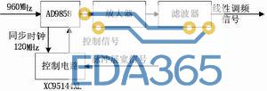 基于ddx技术的全数字功放皇冠最新app版本的解决方案