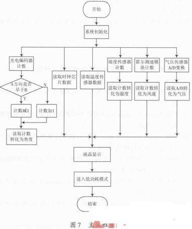 便携式气象仪