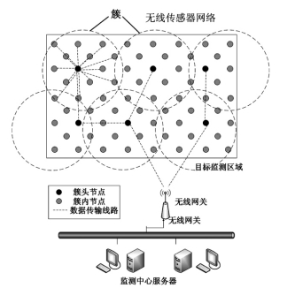 精准农业控制系统