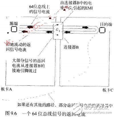 有效减少连接器辐射的皇冠最新app版本的解决方案