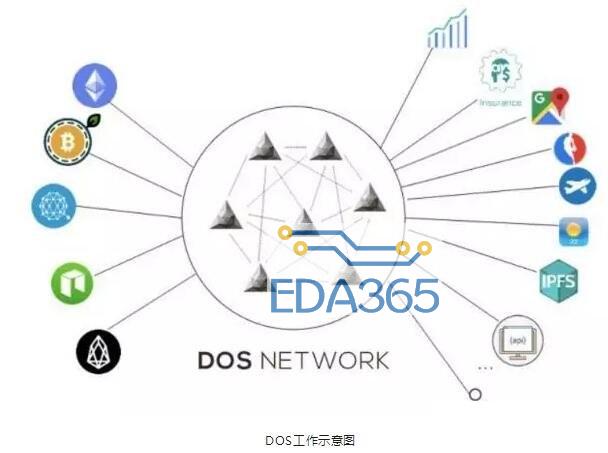 区块链去中心化预言机的分类及工作流程解析