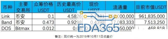 区块链去中心化预言机的分类及工作流程解析