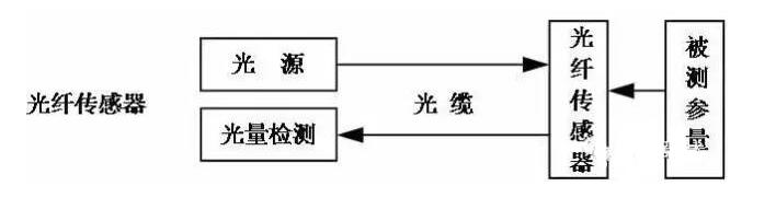 如何选用正确的传感器来保障测试效果最佳