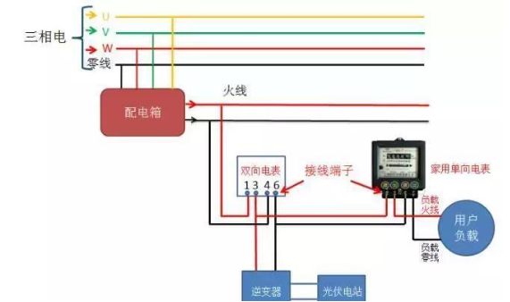 光伏并网中电表接线方案大全