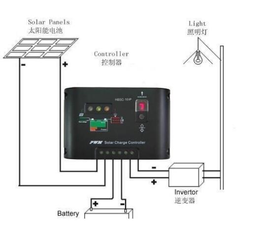 30秒搞懂太阳能路灯的工作原理和优势