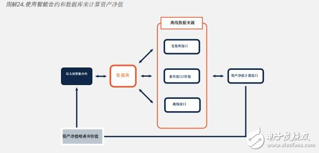 基于区块链trecento一体化资本投资皇冠最新app版本的解决方案