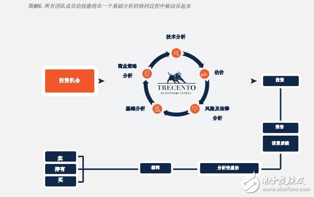 基于区块链trecento一体化资本投资皇冠最新app版本的解决方案