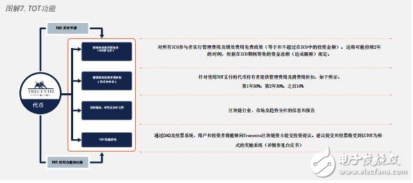 基于区块链trecento一体化资本投资皇冠最新app版本的解决方案