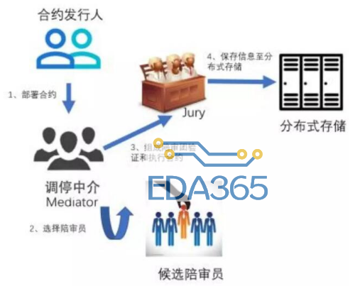 区块链生态系统palletone的跨链皇冠最新app版本的解决方案介绍