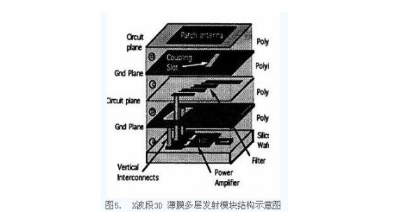 薄膜电路技术在t/r组件中的应用