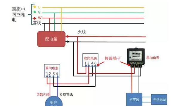 光伏并网中电表接线方案大全