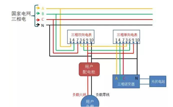 光伏并网中电表接线方案大全