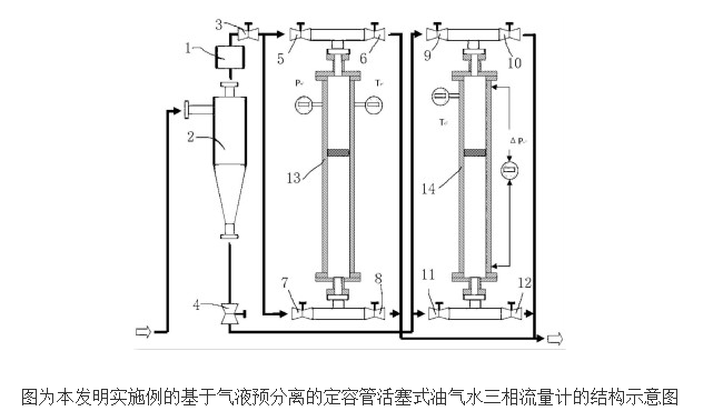 油气水多相流量计的工作原理及设计