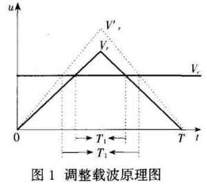 什么是嵌入式系统